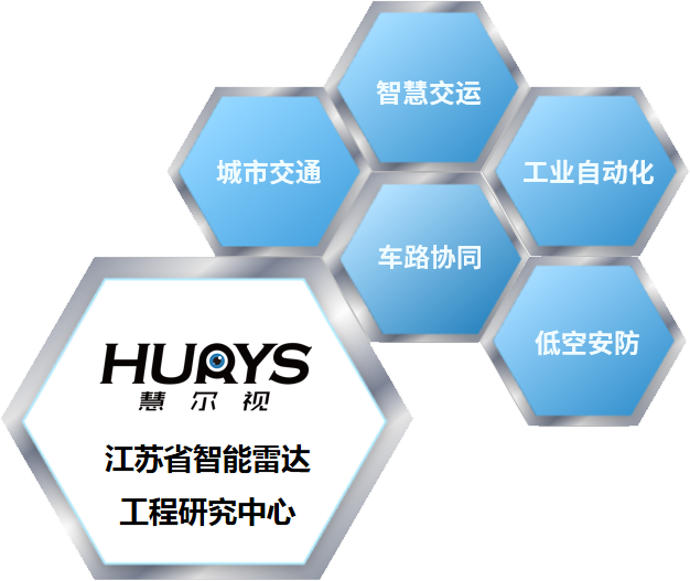 这是描述信息