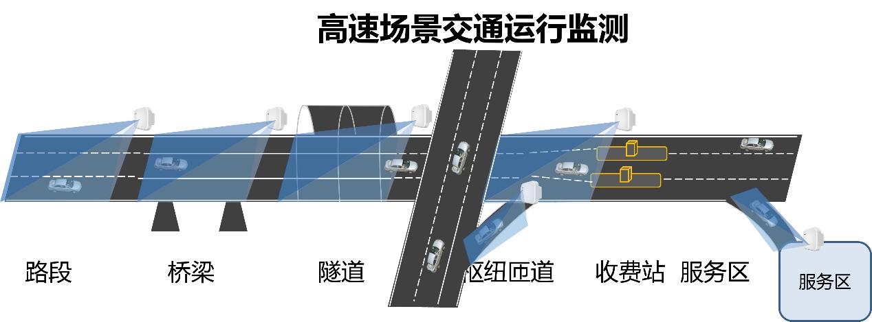 智慧高速数字感知系统